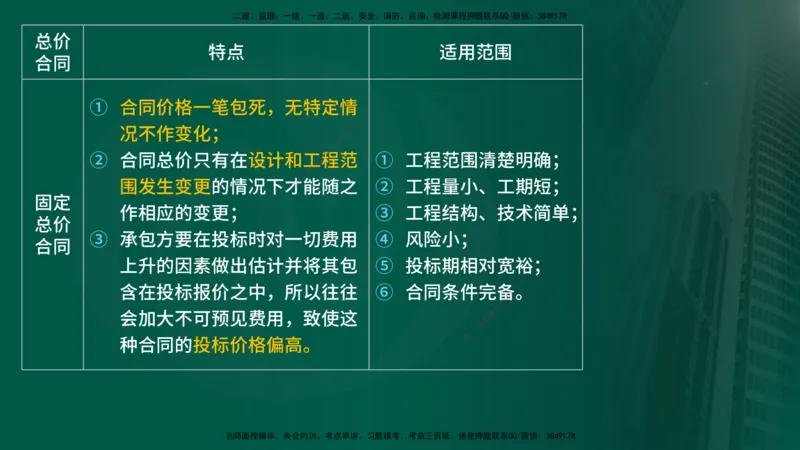 2025年监理《控制土建（总）》冲刺在线版_监理工程师_2025监理工程师_2025年监理工程师SVIP_2025年监理土建控制SVIP_04-冲刺串讲✿考点强化✿小灶集训_讲义