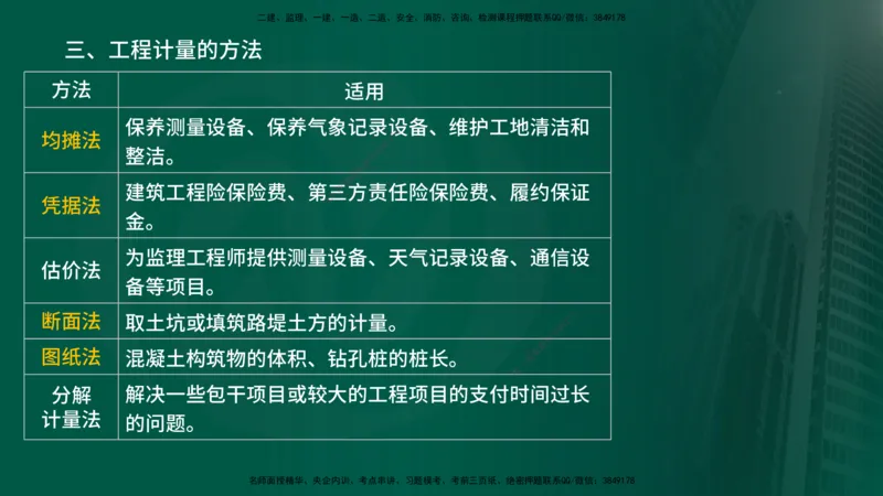 2025年监理《控制土建（总）》冲刺在线版_监理工程师_2025监理工程师_2025年监理工程师SVIP_2025年监理土建控制SVIP_04-冲刺串讲✿考点强化✿小灶集训_讲义