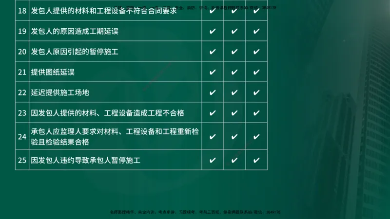 2025年监理《控制土建（总）》冲刺在线版_监理工程师_2025监理工程师_2025年监理工程师SVIP_2025年监理土建控制SVIP_04-冲刺串讲✿考点强化✿小灶集训_讲义