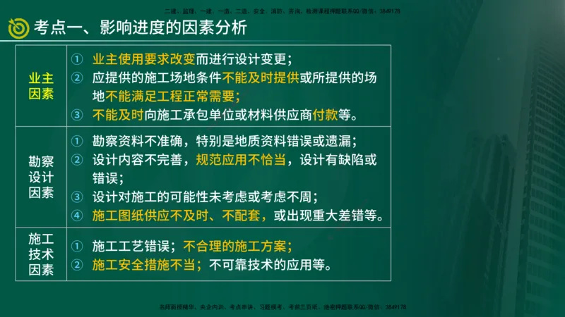 2025年监理《控制土建（总）》冲刺在线版_监理工程师_2025监理工程师_2025年监理工程师SVIP_2025年监理土建控制SVIP_04-冲刺串讲✿考点强化✿小灶集训_讲义