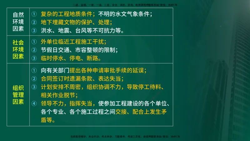 2025年监理《控制土建（总）》冲刺在线版_监理工程师_2025监理工程师_2025年监理工程师SVIP_2025年监理土建控制SVIP_04-冲刺串讲✿考点强化✿小灶集训_讲义