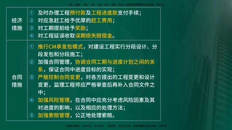 2025年监理《控制土建（总）》冲刺在线版_监理工程师_2025监理工程师_2025年监理工程师SVIP_2025年监理土建控制SVIP_04-冲刺串讲✿考点强化✿小灶集训_讲义
