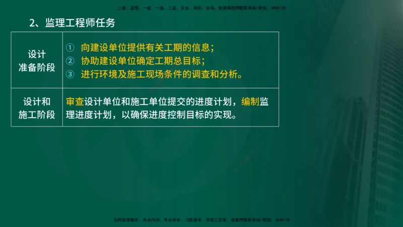 2025年监理《控制土建（总）》冲刺在线版_监理工程师_2025监理工程师_2025年监理工程师SVIP_2025年监理土建控制SVIP_04-冲刺串讲✿考点强化✿小灶集训_讲义
