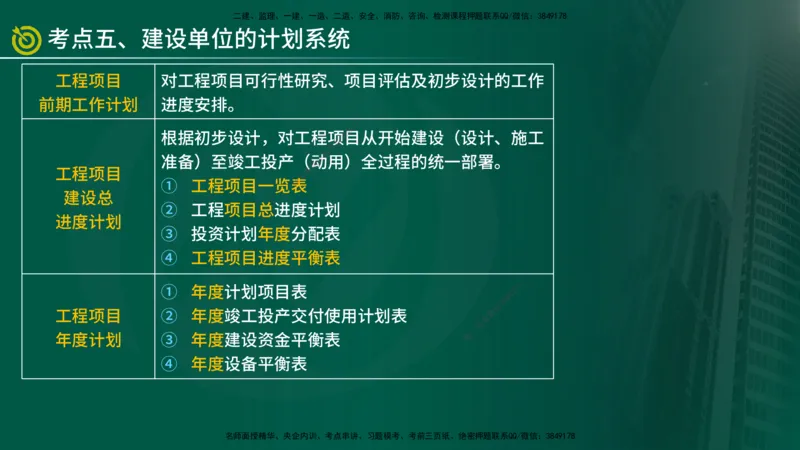 2025年监理《控制土建（总）》冲刺在线版_监理工程师_2025监理工程师_2025年监理工程师SVIP_2025年监理土建控制SVIP_04-冲刺串讲✿考点强化✿小灶集训_讲义