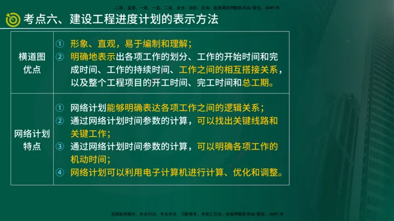 2025年监理《控制土建（总）》冲刺在线版_监理工程师_2025监理工程师_2025年监理工程师SVIP_2025年监理土建控制SVIP_04-冲刺串讲✿考点强化✿小灶集训_讲义