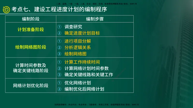 2025年监理《控制土建（总）》冲刺在线版_监理工程师_2025监理工程师_2025年监理工程师SVIP_2025年监理土建控制SVIP_04-冲刺串讲✿考点强化✿小灶集训_讲义