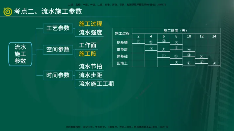 2025年监理《控制土建（总）》冲刺在线版_监理工程师_2025监理工程师_2025年监理工程师SVIP_2025年监理土建控制SVIP_04-冲刺串讲✿考点强化✿小灶集训_讲义