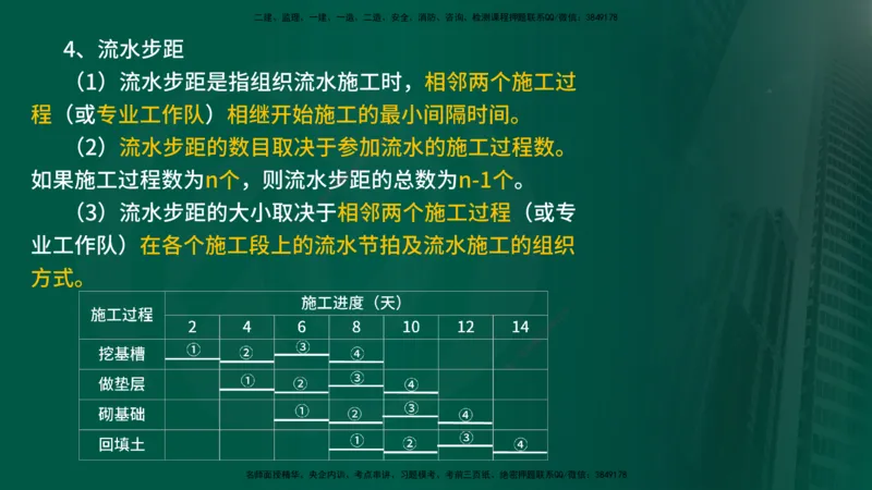2025年监理《控制土建（总）》冲刺在线版_监理工程师_2025监理工程师_2025年监理工程师SVIP_2025年监理土建控制SVIP_04-冲刺串讲✿考点强化✿小灶集训_讲义
