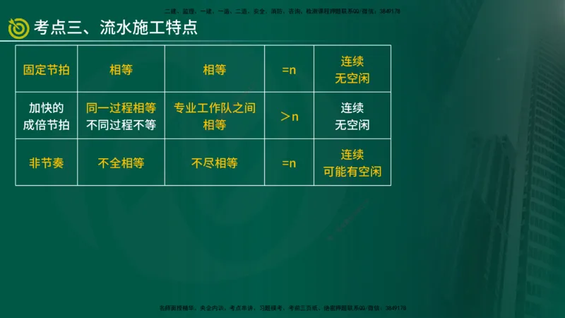 2025年监理《控制土建（总）》冲刺在线版_监理工程师_2025监理工程师_2025年监理工程师SVIP_2025年监理土建控制SVIP_04-冲刺串讲✿考点强化✿小灶集训_讲义