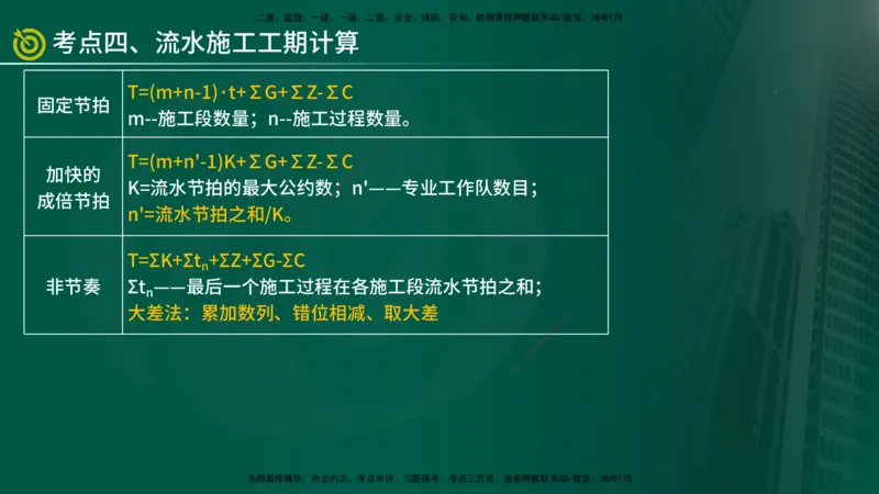 2025年监理《控制土建（总）》冲刺在线版_监理工程师_2025监理工程师_2025年监理工程师SVIP_2025年监理土建控制SVIP_04-冲刺串讲✿考点强化✿小灶集训_讲义