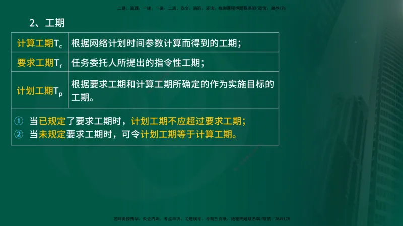 2025年监理《控制土建（总）》冲刺在线版_监理工程师_2025监理工程师_2025年监理工程师SVIP_2025年监理土建控制SVIP_04-冲刺串讲✿考点强化✿小灶集训_讲义