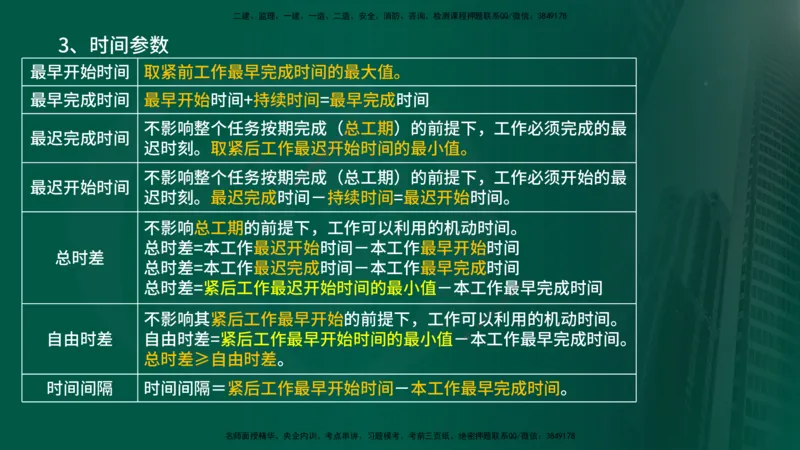 2025年监理《控制土建（总）》冲刺在线版_监理工程师_2025监理工程师_2025年监理工程师SVIP_2025年监理土建控制SVIP_04-冲刺串讲✿考点强化✿小灶集训_讲义