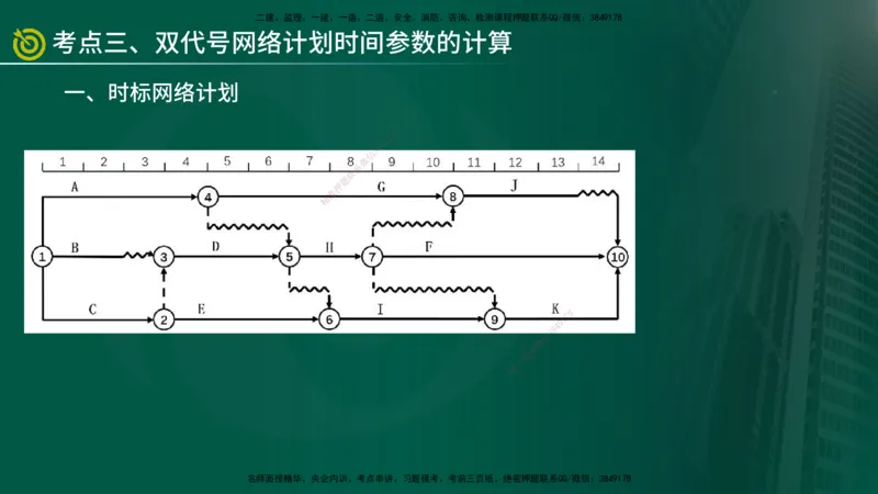 2025年监理《控制土建（总）》冲刺在线版_监理工程师_2025监理工程师_2025年监理工程师SVIP_2025年监理土建控制SVIP_04-冲刺串讲✿考点强化✿小灶集训_讲义