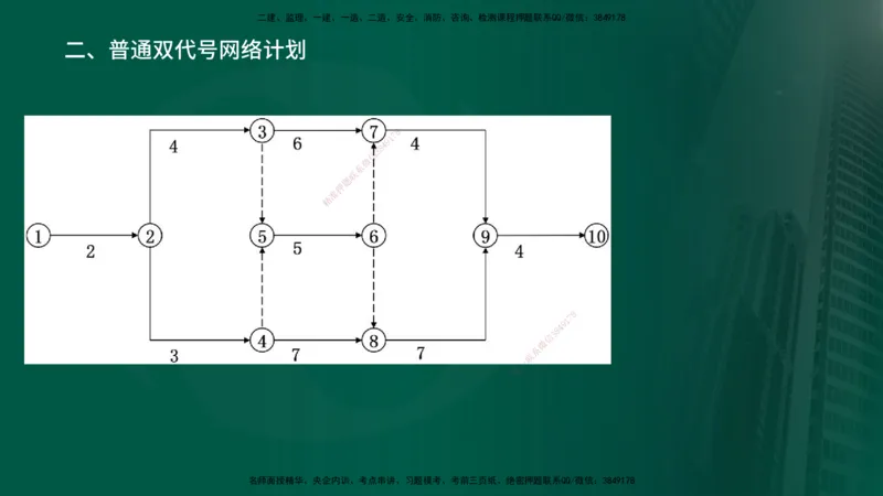 2025年监理《控制土建（总）》冲刺在线版_监理工程师_2025监理工程师_2025年监理工程师SVIP_2025年监理土建控制SVIP_04-冲刺串讲✿考点强化✿小灶集训_讲义