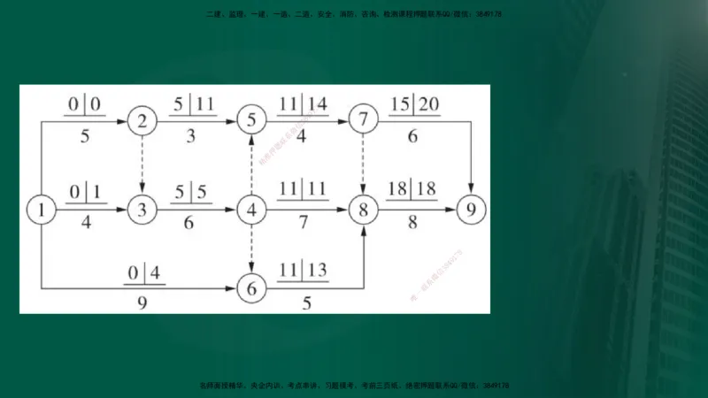 2025年监理《控制土建（总）》冲刺在线版_监理工程师_2025监理工程师_2025年监理工程师SVIP_2025年监理土建控制SVIP_04-冲刺串讲✿考点强化✿小灶集训_讲义