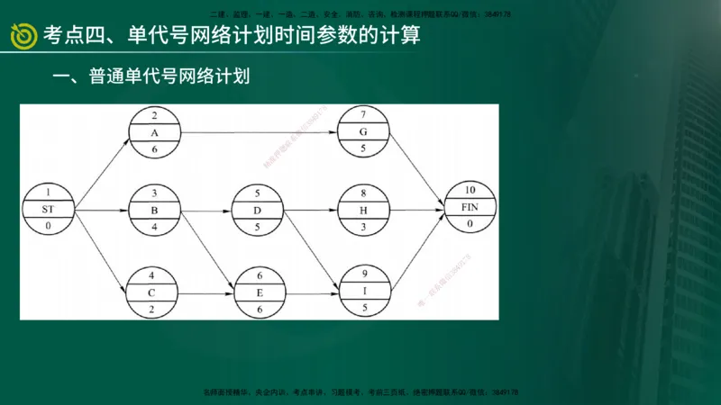 2025年监理《控制土建（总）》冲刺在线版_监理工程师_2025监理工程师_2025年监理工程师SVIP_2025年监理土建控制SVIP_04-冲刺串讲✿考点强化✿小灶集训_讲义