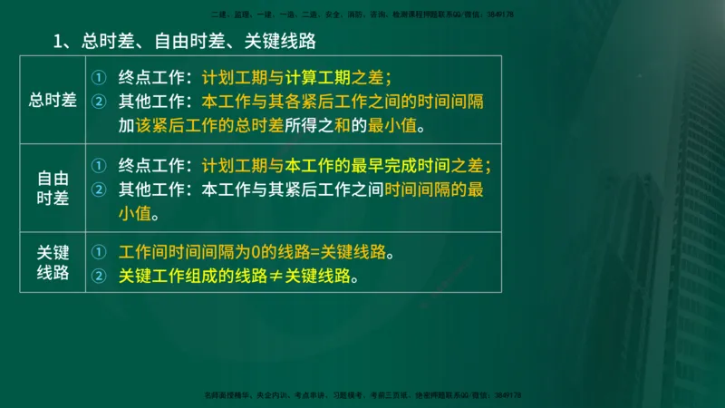 2025年监理《控制土建（总）》冲刺在线版_监理工程师_2025监理工程师_2025年监理工程师SVIP_2025年监理土建控制SVIP_04-冲刺串讲✿考点强化✿小灶集训_讲义