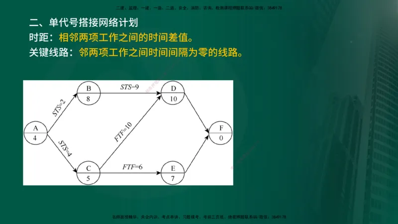 2025年监理《控制土建（总）》冲刺在线版_监理工程师_2025监理工程师_2025年监理工程师SVIP_2025年监理土建控制SVIP_04-冲刺串讲✿考点强化✿小灶集训_讲义