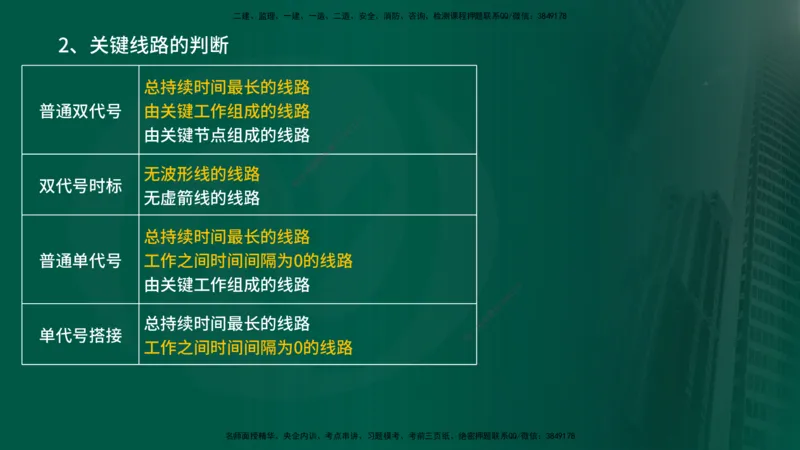 2025年监理《控制土建（总）》冲刺在线版_监理工程师_2025监理工程师_2025年监理工程师SVIP_2025年监理土建控制SVIP_04-冲刺串讲✿考点强化✿小灶集训_讲义