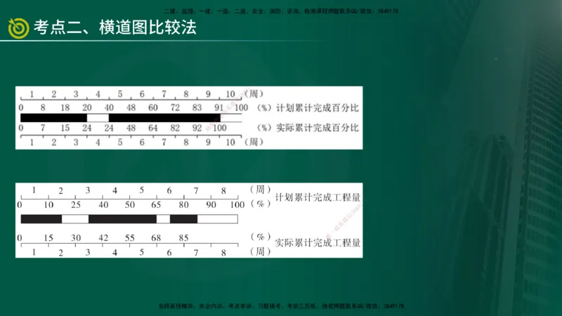 2025年监理《控制土建（总）》冲刺在线版_监理工程师_2025监理工程师_2025年监理工程师SVIP_2025年监理土建控制SVIP_04-冲刺串讲✿考点强化✿小灶集训_讲义