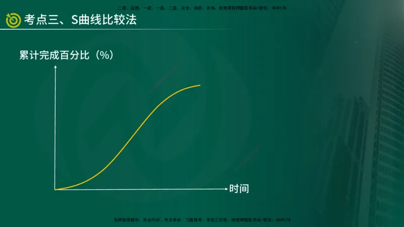 2025年监理《控制土建（总）》冲刺在线版_监理工程师_2025监理工程师_2025年监理工程师SVIP_2025年监理土建控制SVIP_04-冲刺串讲✿考点强化✿小灶集训_讲义