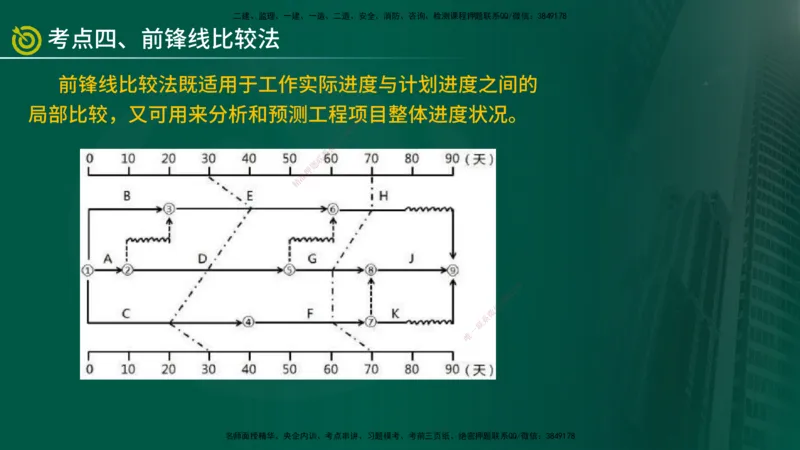 2025年监理《控制土建（总）》冲刺在线版_监理工程师_2025监理工程师_2025年监理工程师SVIP_2025年监理土建控制SVIP_04-冲刺串讲✿考点强化✿小灶集训_讲义