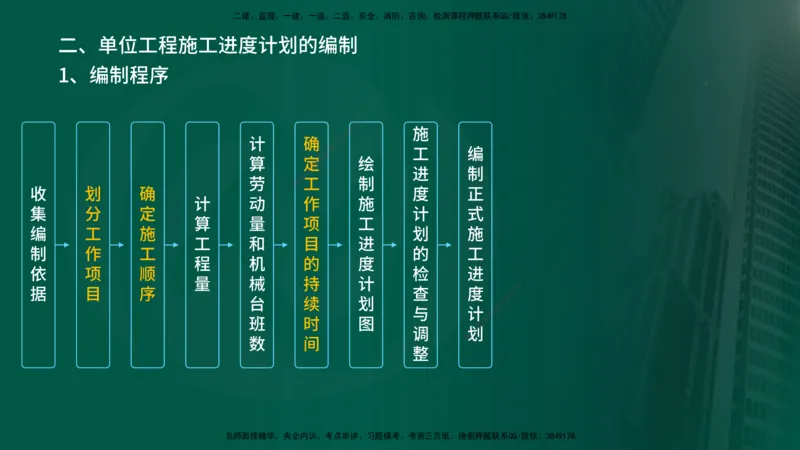 2025年监理《控制土建（总）》冲刺在线版_监理工程师_2025监理工程师_2025年监理工程师SVIP_2025年监理土建控制SVIP_04-冲刺串讲✿考点强化✿小灶集训_讲义