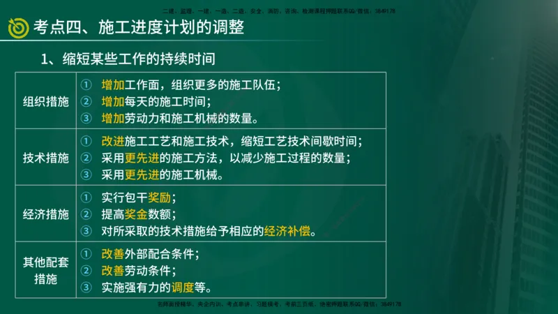 2025年监理《控制土建（总）》冲刺在线版_监理工程师_2025监理工程师_2025年监理工程师SVIP_2025年监理土建控制SVIP_04-冲刺串讲✿考点强化✿小灶集训_讲义