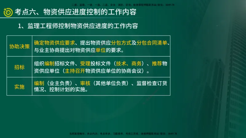 2025年监理《控制土建（总）》冲刺在线版_监理工程师_2025监理工程师_2025年监理工程师SVIP_2025年监理土建控制SVIP_04-冲刺串讲✿考点强化✿小灶集训_讲义