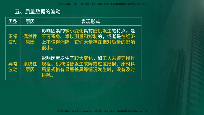 2025年监理《控制土建（总）》冲刺在线版_监理工程师_2025监理工程师_2025年监理工程师SVIP_2025年监理土建控制SVIP_04-冲刺串讲✿考点强化✿小灶集训_讲义