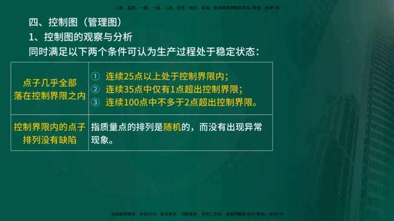 2025年监理《控制土建（总）》冲刺在线版_监理工程师_2025监理工程师_2025年监理工程师SVIP_2025年监理土建控制SVIP_04-冲刺串讲✿考点强化✿小灶集训_讲义