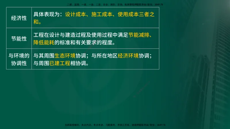 2025年监理《控制土建（总）》冲刺在线版_监理工程师_2025监理工程师_2025年监理工程师SVIP_2025年监理土建控制SVIP_04-冲刺串讲✿考点强化✿小灶集训_讲义