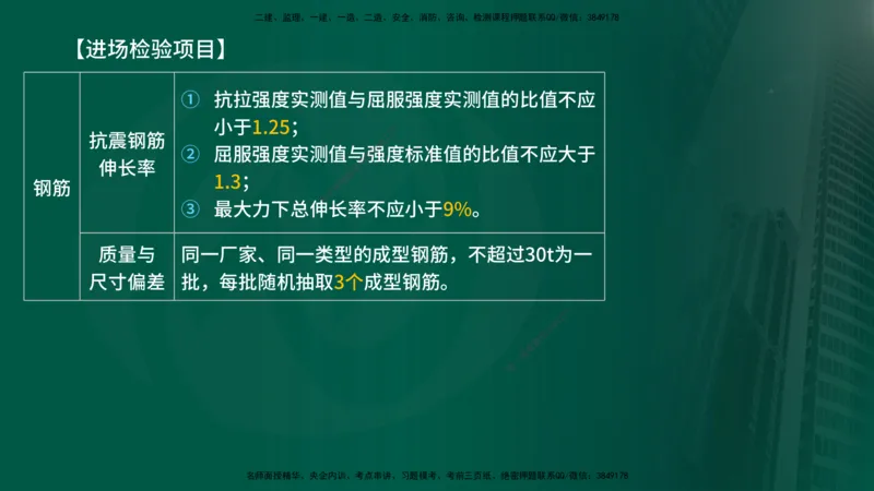 2025年监理《控制土建（总）》冲刺在线版_监理工程师_2025监理工程师_2025年监理工程师SVIP_2025年监理土建控制SVIP_04-冲刺串讲✿考点强化✿小灶集训_讲义