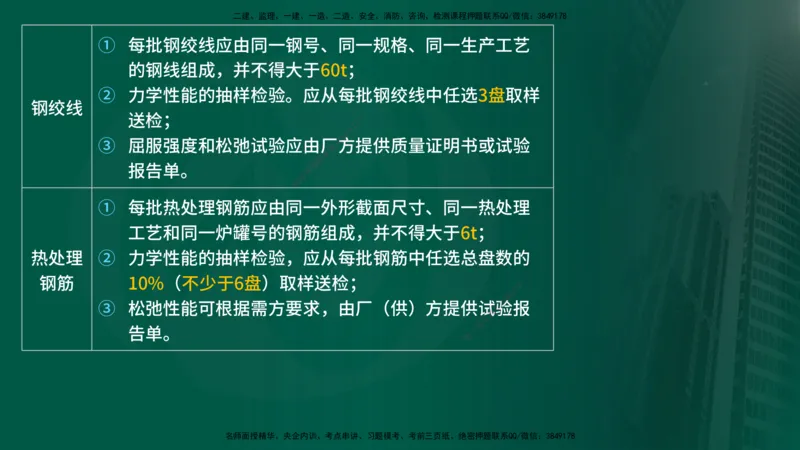 2025年监理《控制土建（总）》冲刺在线版_监理工程师_2025监理工程师_2025年监理工程师SVIP_2025年监理土建控制SVIP_04-冲刺串讲✿考点强化✿小灶集训_讲义