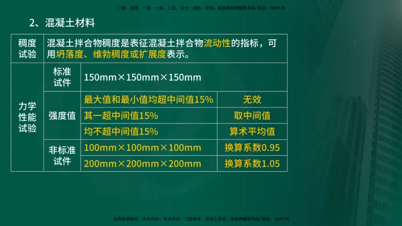 2025年监理《控制土建（总）》冲刺在线版_监理工程师_2025监理工程师_2025年监理工程师SVIP_2025年监理土建控制SVIP_04-冲刺串讲✿考点强化✿小灶集训_讲义