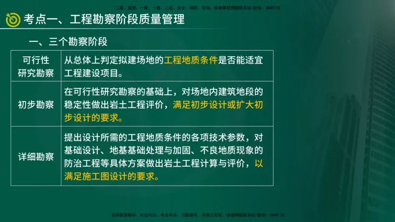 2025年监理《控制土建（总）》冲刺在线版_监理工程师_2025监理工程师_2025年监理工程师SVIP_2025年监理土建控制SVIP_04-冲刺串讲✿考点强化✿小灶集训_讲义