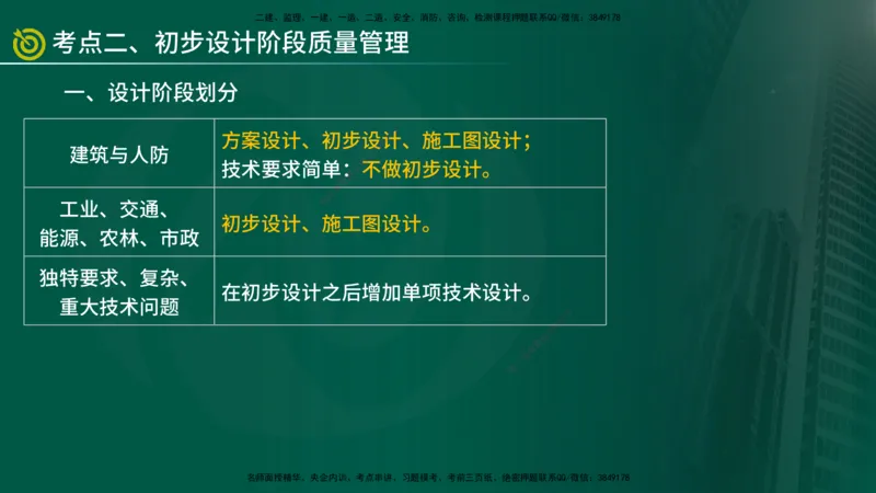 2025年监理《控制土建（总）》冲刺在线版_监理工程师_2025监理工程师_2025年监理工程师SVIP_2025年监理土建控制SVIP_04-冲刺串讲✿考点强化✿小灶集训_讲义