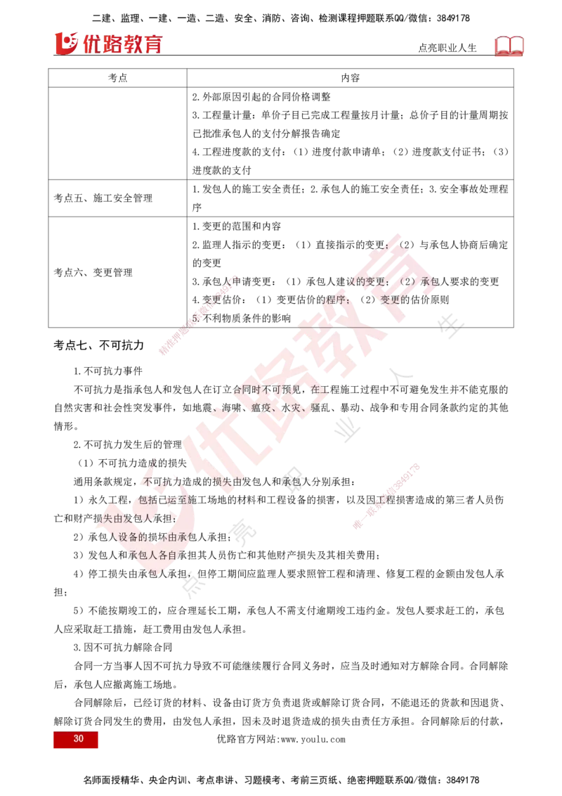 25年《合同管理》第6章讲义（打印版）_监理工程师_2025监理工程师_2025年监理工程师SVIP_2025年监理合同管理SVIP_02-基础精讲✿高端面授✿深度强化