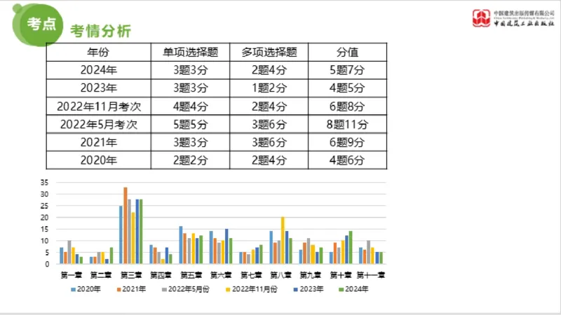 2025年监理工程师《法规》超强周练（5）（下）3.12_监理工程师_2025监理工程师_2025年监理工程师SVIP_2025年监理概论法规SVIP_03-习题精析✿实战特训✿模考通关_讲义
