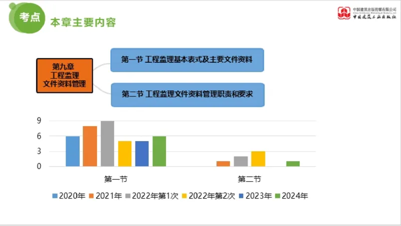 2025年监理工程师《法规》超强周练（5）（下）3.12_监理工程师_2025监理工程师_2025年监理工程师SVIP_2025年监理概论法规SVIP_03-习题精析✿实战特训✿模考通关_讲义