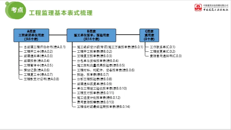 2025年监理工程师《法规》超强周练（5）（下）3.12_监理工程师_2025监理工程师_2025年监理工程师SVIP_2025年监理概论法规SVIP_03-习题精析✿实战特训✿模考通关_讲义