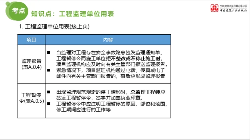 2025年监理工程师《法规》超强周练（5）（下）3.12_监理工程师_2025监理工程师_2025年监理工程师SVIP_2025年监理概论法规SVIP_03-习题精析✿实战特训✿模考通关_讲义