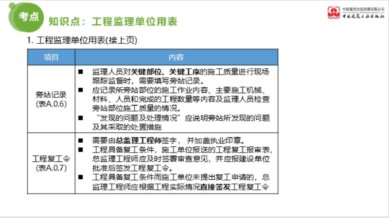 2025年监理工程师《法规》超强周练（5）（下）3.12_监理工程师_2025监理工程师_2025年监理工程师SVIP_2025年监理概论法规SVIP_03-习题精析✿实战特训✿模考通关_讲义