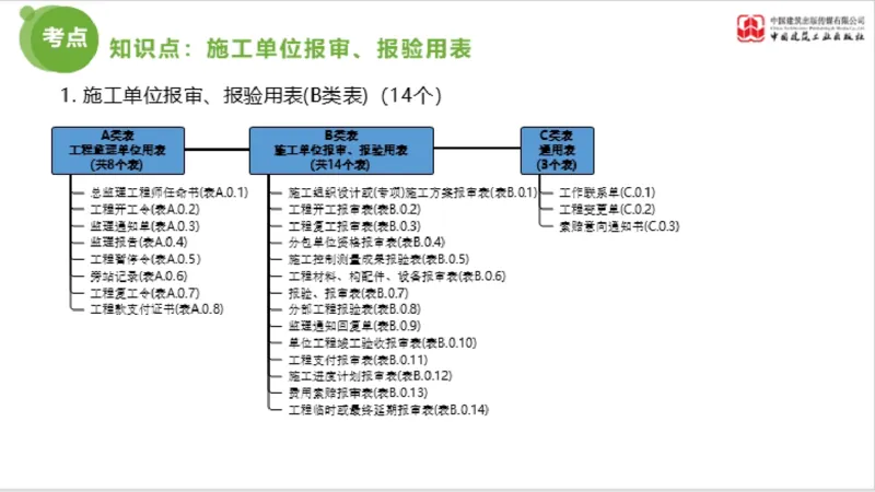 2025年监理工程师《法规》超强周练（5）（下）3.12_监理工程师_2025监理工程师_2025年监理工程师SVIP_2025年监理概论法规SVIP_03-习题精析✿实战特训✿模考通关_讲义