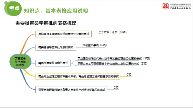 2025年监理工程师《法规》超强周练（5）（下）3.12_监理工程师_2025监理工程师_2025年监理工程师SVIP_2025年监理概论法规SVIP_03-习题精析✿实战特训✿模考通关_讲义