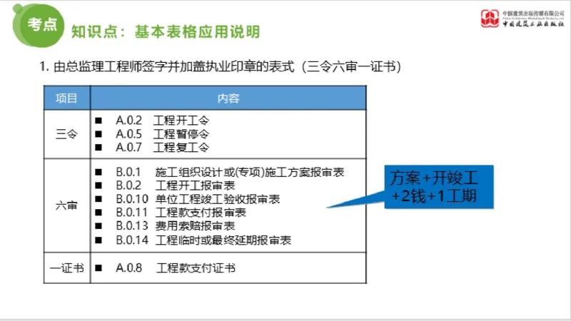 2025年监理工程师《法规》超强周练（5）（下）3.12_监理工程师_2025监理工程师_2025年监理工程师SVIP_2025年监理概论法规SVIP_03-习题精析✿实战特训✿模考通关_讲义