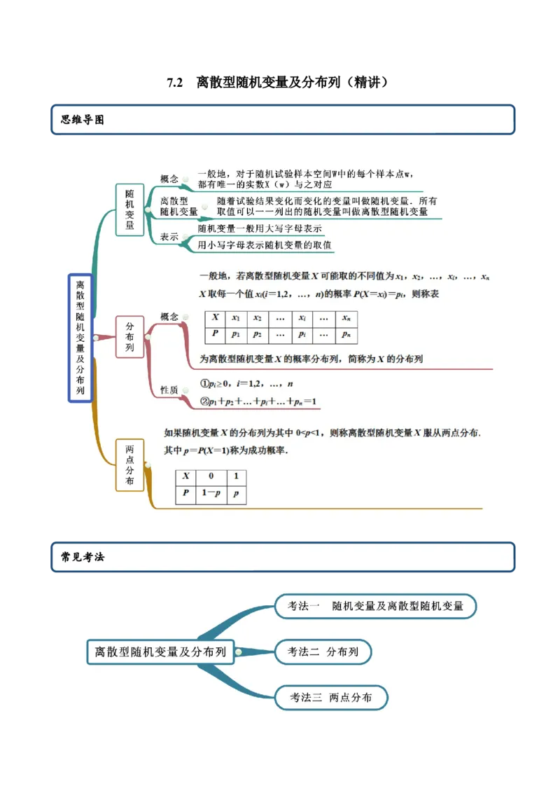 7.2离散型随机变量及分布列（精讲）（原卷版）_E015高中全科试卷_数学试题_选修3_02.同步练习_同步练习-举一反三（第三套）
