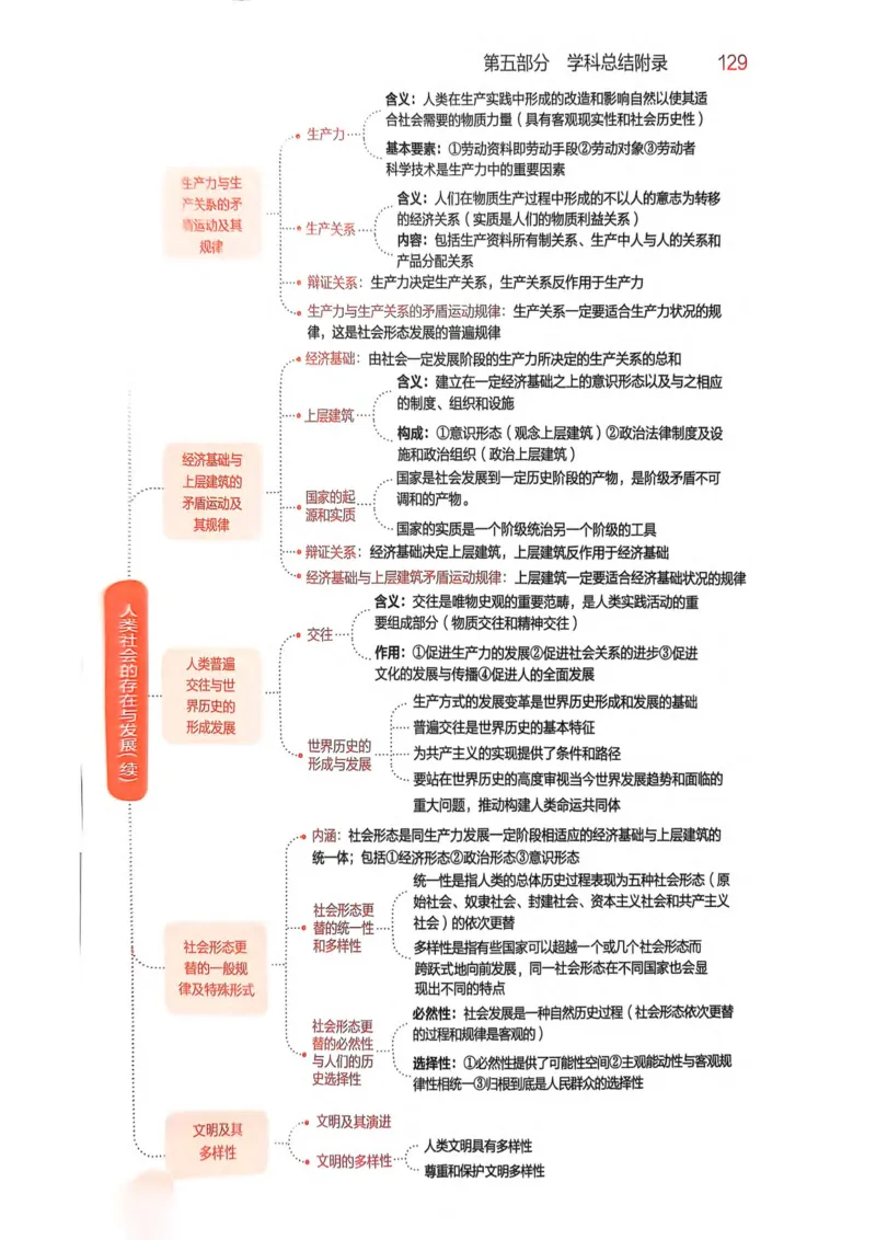 2026肖《背诵手册》赠品_2025专四专八真题及备考资料_肖秀荣押题汇总_0326肖秀荣《背诵手册》