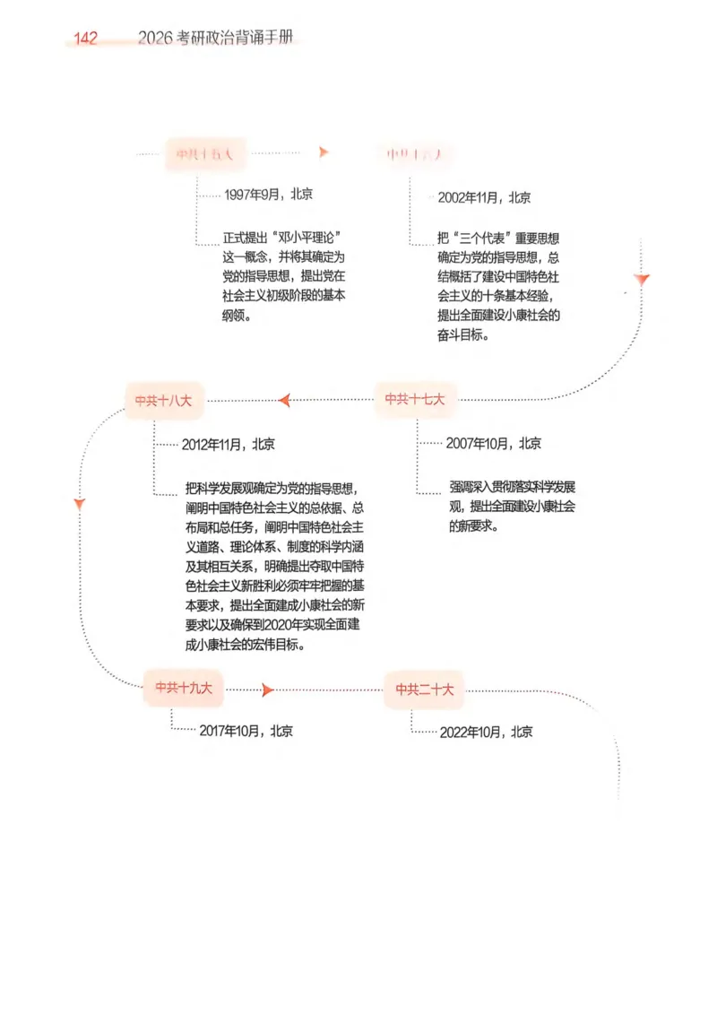 2026肖《背诵手册》赠品_2025专四专八真题及备考资料_肖秀荣押题汇总_0326肖秀荣《背诵手册》