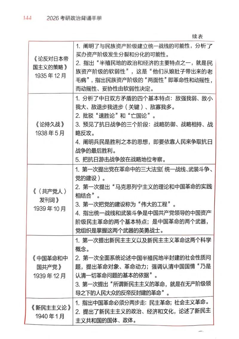 2026肖《背诵手册》赠品_2025专四专八真题及备考资料_肖秀荣押题汇总_0326肖秀荣《背诵手册》